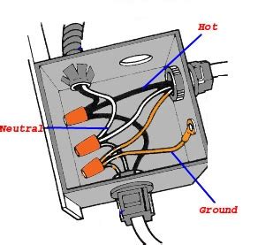 how to use a multimeter to test a junction box|metal junction box wiring diagram.